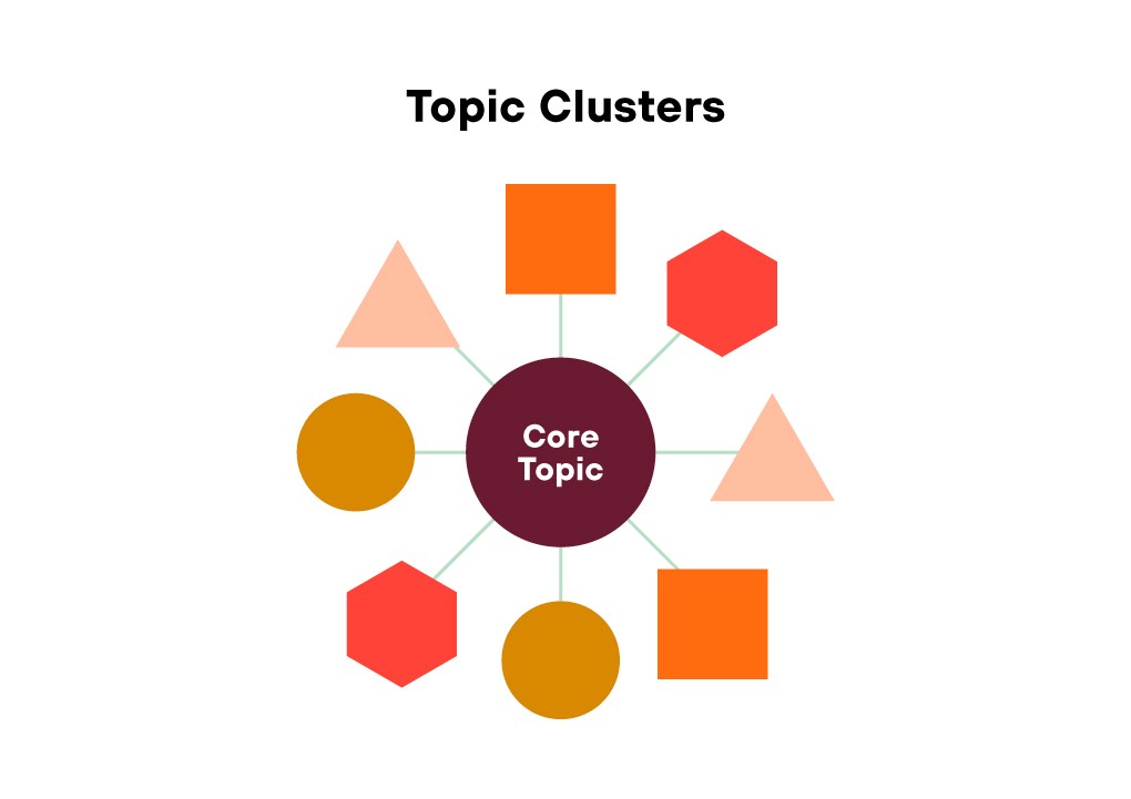 Vì sao bạn cần biết cách xây dựng Topic Cluster cho website