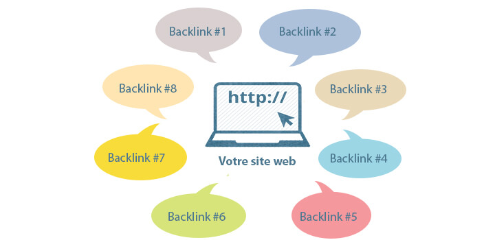Backlink là gì? Những lợi ích backlink mang lại cho website