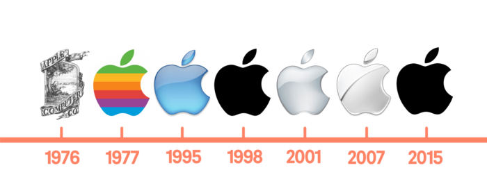 Bộ nhận diện thương hiệu Apple - Điều làm nên kỳ tích: Sự thay đổi màu sắc logo