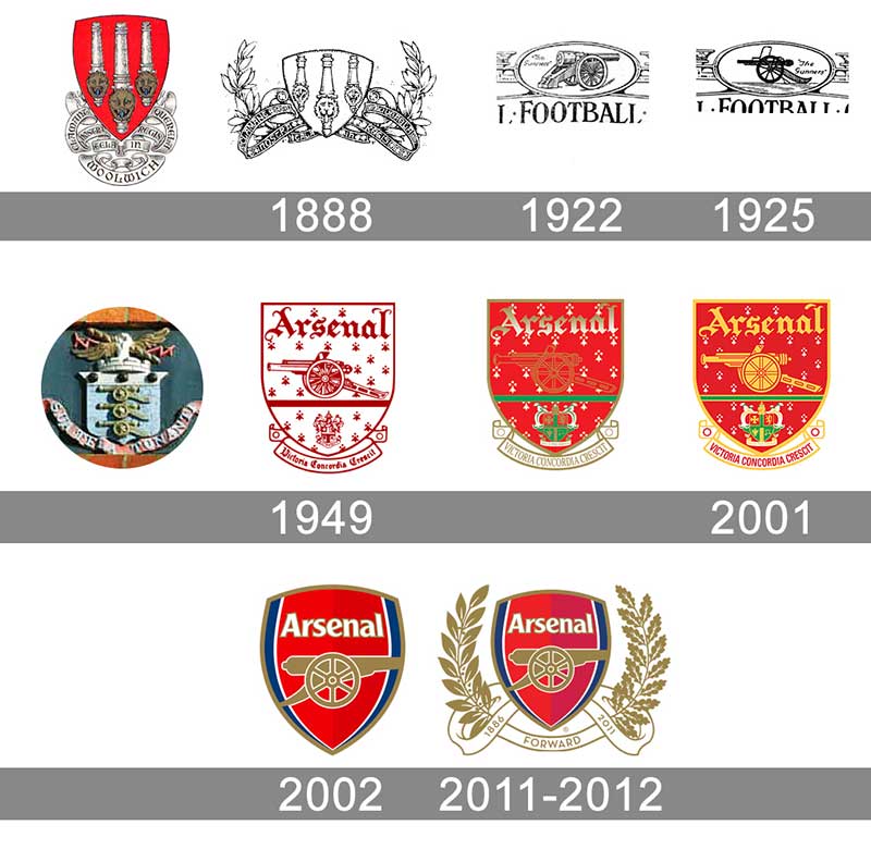 Mẫu thiết kế logo đội bóng Arsenal qua từng thời kỳ