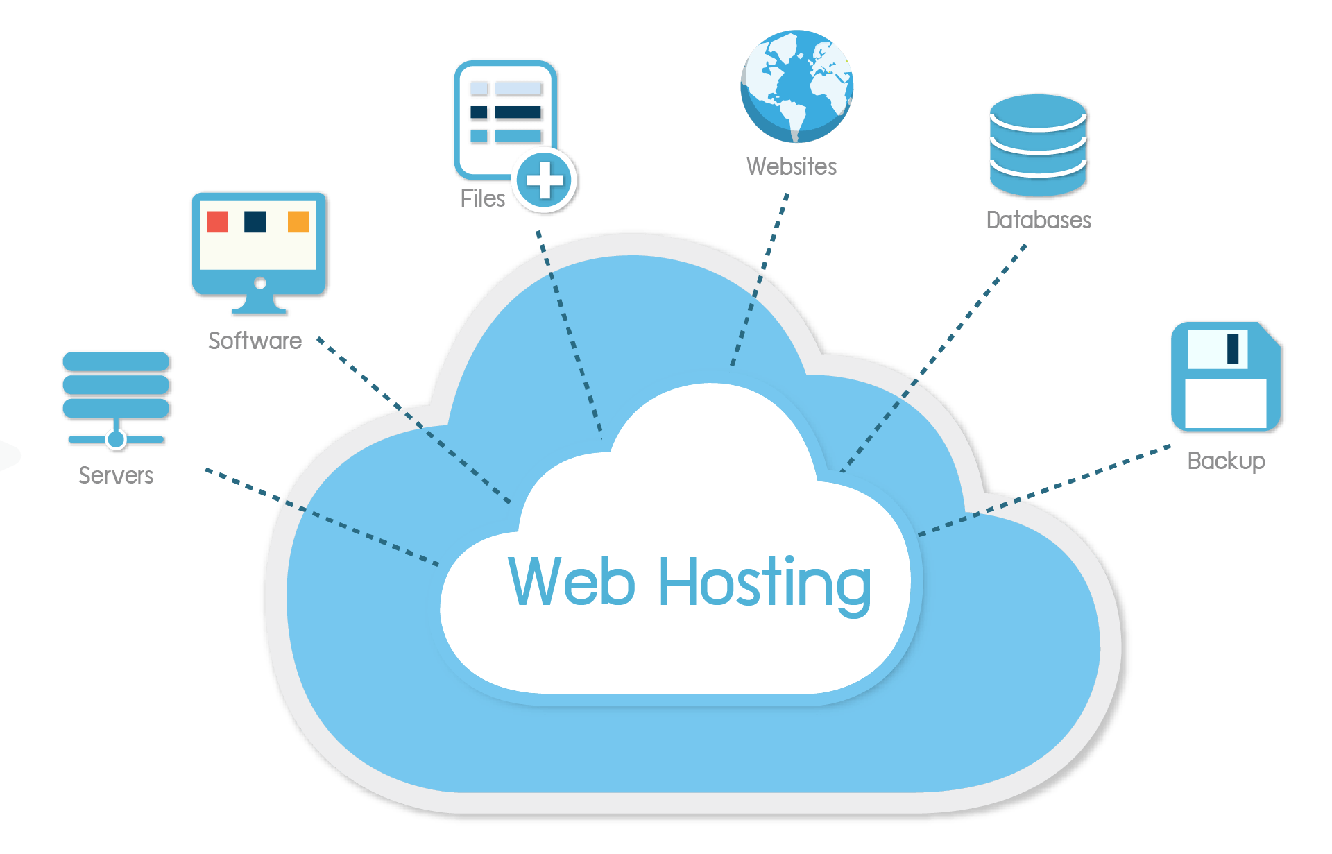 Chi phí hosting